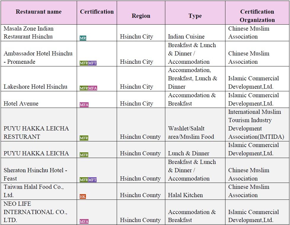 Image:Halal food in Hsinchu