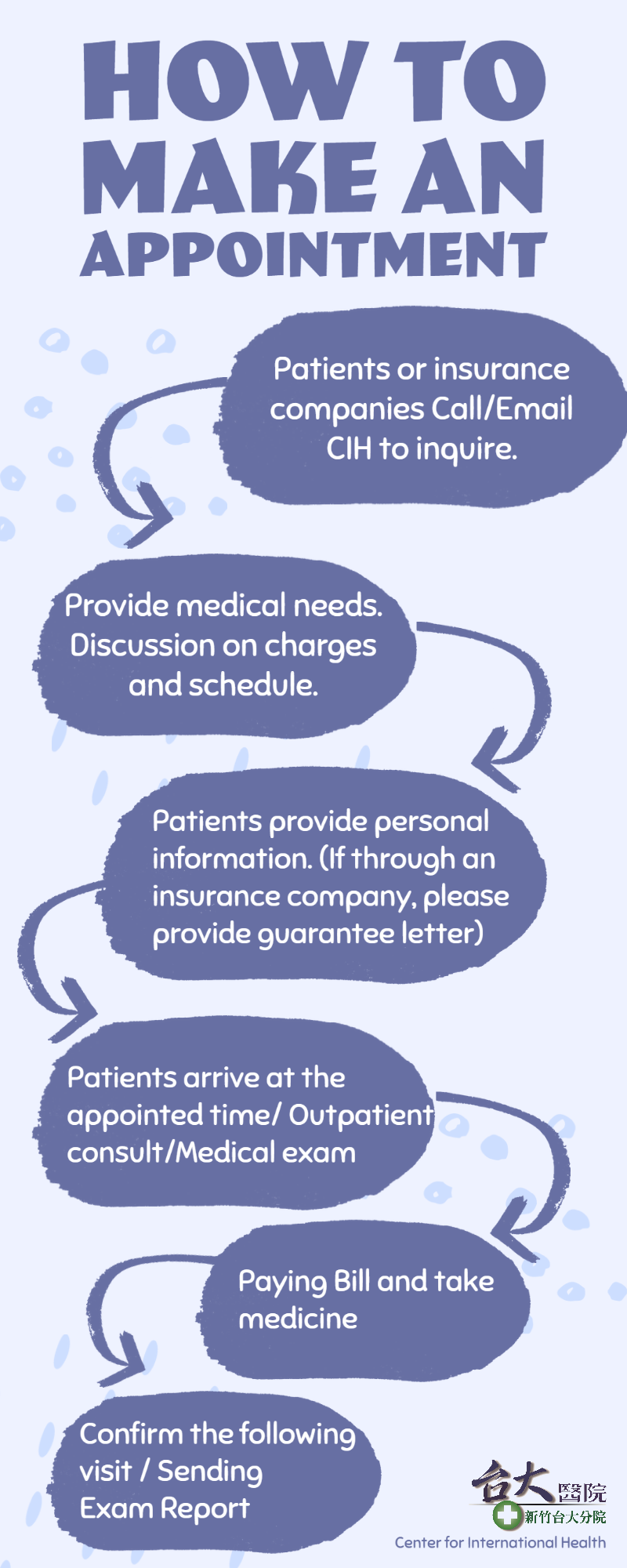 Image:How to make an Appointment